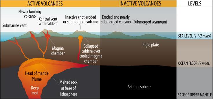 3.1 INTRODUCCIÓN A LA GEOLOGÍA DE GALÁPAGOS Cada volcán