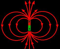 MAGNETISMO El magnetismo es uno de los aspectos del electromagnetismo, que es una de las interacciones fundamentales de la naturaleza (junto con la gravedad, la fuerza nuclear fuerte y la fuerza