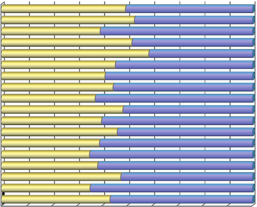 Gráfica 5. Flujo de menores guatemaltecos, hondureños y salvadoreños presentados al INM según condición de acompañamiento, 2010 (enerofebrero). Porcentaje.