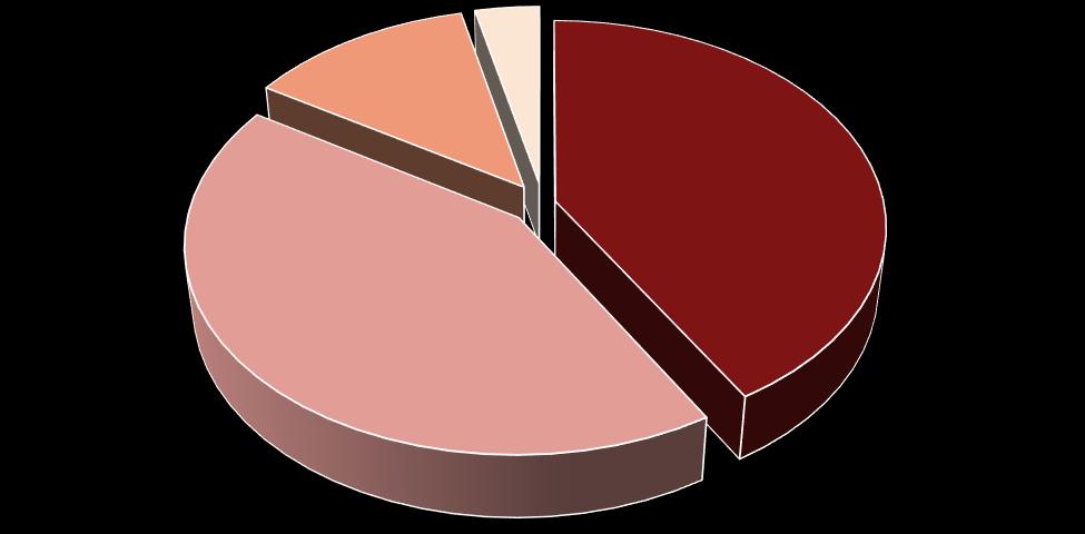 COBERTURA PRESTACIONES, enero Solo el 41% de las