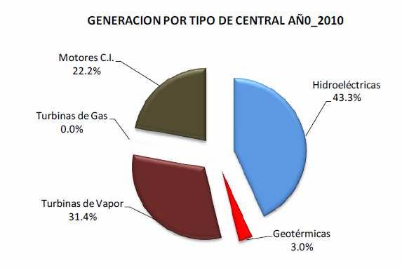 Estadísticas en el Ministerio de Energía y Minas Se hacen las estadísticas energéticas del subsector eléctrico en donde se incluye