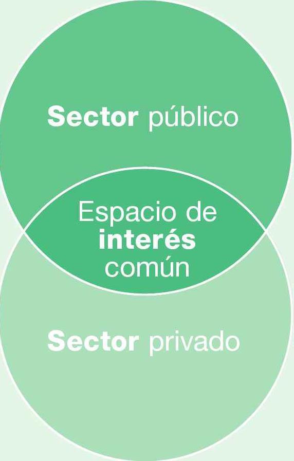 Alianzas público - privadas para la innovación agrícola Mecanismos de colaboración en los cuales diversos actores en el campo de la investigación pública y del sector privado comparten algunos