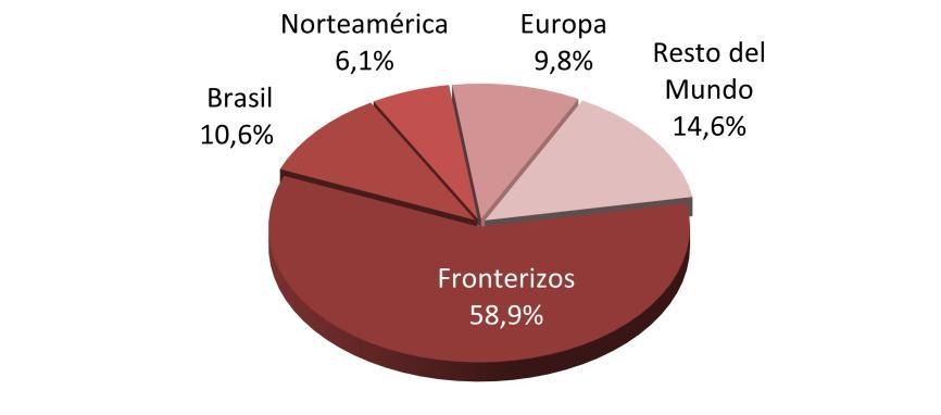 Gráfico 5. Distribución de la llegada de turistas según nacionalidad, enero-agosto 2013. FUENTE: SERNATUR.