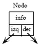 Invariante de representación Se pueden llegar a todos los nodos desde la raíz Cada nodo tiene un solo padre No tiene ciclos Implementación de Árbol binario Un árbol solo necesita un puntero al nodo
