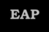 Eficiencia de uso de P (EUP) EUP = EUIP X EAP Presentación Institucional Instituto de Eficiencia de Investigaciones Uso de P Agropecuarias - INIA Eficiencia de