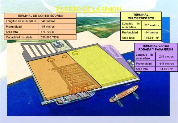 5.2.3 Ventajas Técnicas Del Puerto De La Unión como Centro de Abastecimiento Además de estar geográficamente ubicado en un lugar sumamente estratégico para el comercio; el puerto de La Unión ha sido