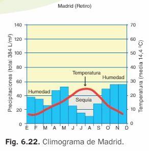 El clima: concepto y parámetros El clima se calcula a partir de valores de tiempo atmosférico recogidos durante 20-30 años.