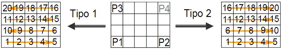 3 Figura 2. Paletizado en Melfa Basic IV. DEF PLT 1, P1, P2, P3,, 6, 5, 2.