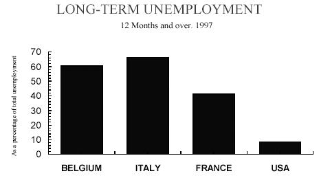 La duración del desempleo 0.25 Tasa de desempleo de larga duración en España. Tasa de desempleo 0.2 0.15 0.1 Corriente +12 meses (1 año después) 0.