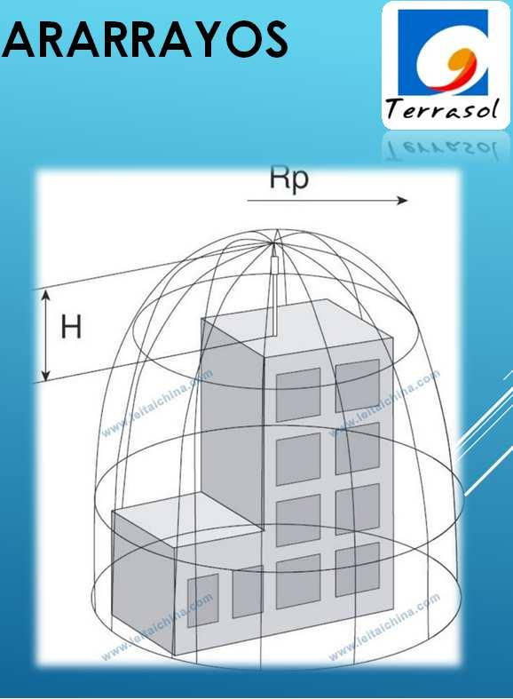 El radio de cobertura del pararrayos es como una cúpula en 3D (ver figura