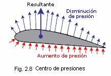 A medida que aumenta o disminuye el ángulo de ataque se modifica la distribución de presiones alrededor del perfil, desplazándose el centro de presiones, dentro de unos límites, hacia adelante o