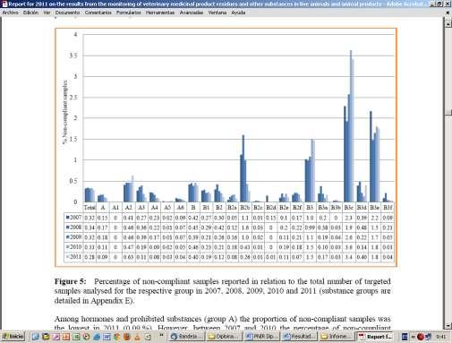 Resultados UE 2011 del Programa de Residuos Dirigido Número de muestras analizadas, muestras con incumplimientos y nº de incumplimientos en todas las especies y grupos analizados Grupo Sustancias