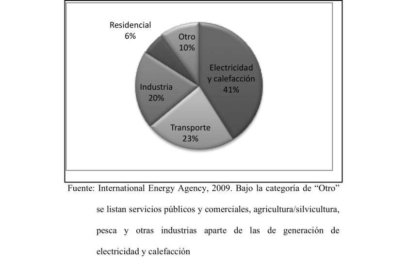 La relación entre el sector energético y el cambio