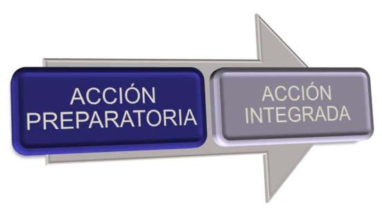 Reforma PCI 2010 Unir la presentación de una Acción integrada a la realización previa de una Acción