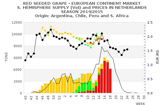 EUROPA En Europa continenten, en las variedades sin semilla estuvo dominado por Sudáfrica e India principalmente.