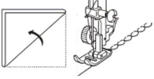 2. Eleve el pie prensatelas y coloque el tejido bajo él, tal y como se muestra en el dibujo (3). 3.