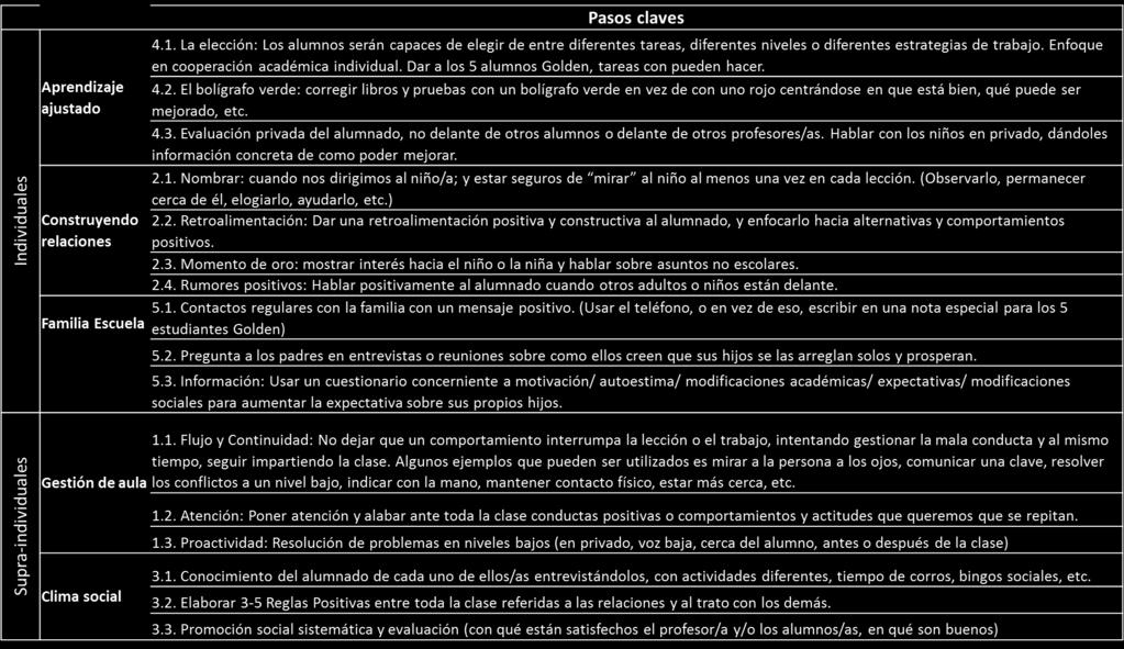 claves 9