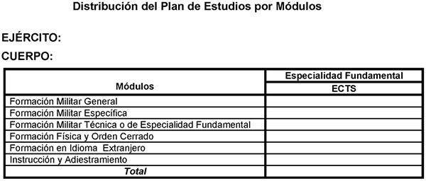 4.1 Distribución del plan de estudios (PLAEST) por módulos (Apéndice 3). 4.