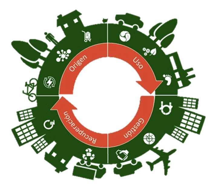 Programa de Gobierno Presidente Sebastián Piñera Economía circular, gestión de residuos y remediación ambiental Actualizar la normativa de rellenos sanitarios e impulsar un plan de modernización de
