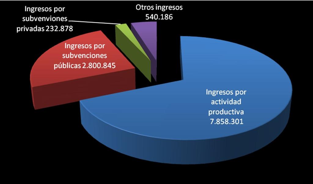 La Economía Solidaria en Navarra - Informe de Auditoría Social 2012 - [10/23]