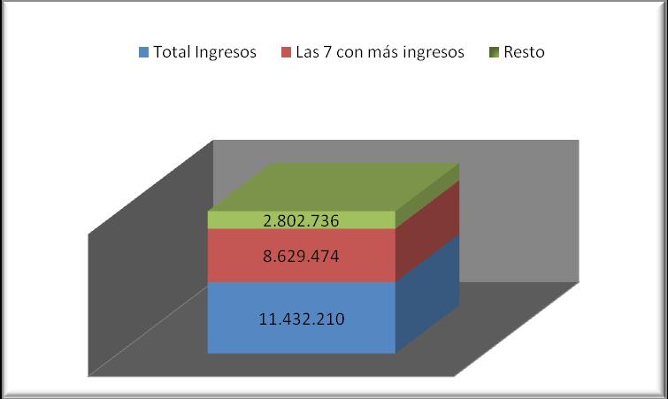 La Economía Solidaria en Navarra - Informe de Auditoría Social 2012 - [11/23] Tabla 5: Distribución de los ingresos por tramos entre las entidades 2011 Ingresos Nº entidades % entidades Hasta 100.