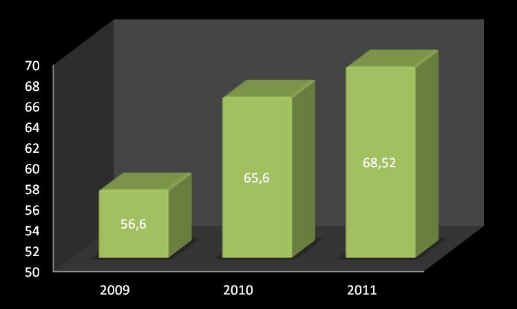 El global para 2011 nos indica que se han organizado 166 sesiones, frente a las 216 y 254 de 2010 y 2009 respectivamente. Cae, por tanto la media por entidad que podemos ver en el siguiente gráfico.