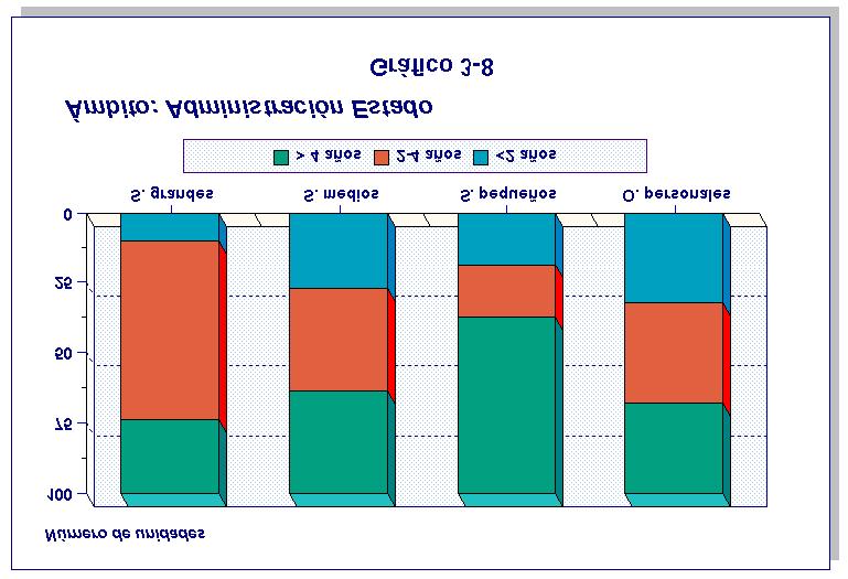 En cuanto a los sistemas medios mantienen la misma edad media (4 8 años) que en el informe anterior, siendo la distribución también muy similar.