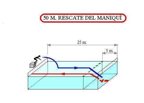 S.9.3.4 50 METROS RESCATE DEL MANIQUÍ. 54 S.9.3.4.1 DESCRIPCIÓN DE LA PRUEBA Tras la señal acústica de salida el competidor se zambulle de cabeza en el agua y nada 25 m. en estilo libre.