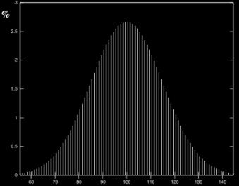 2. La distribución o curva normal Se trata de un modelo teórico de distribución de probabilidad para variables aleatorias cuantitativas que se caracteriza, gráficamente, por tener forma similar a la