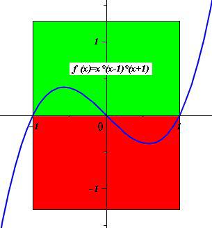 IdD:=[0,5]: IdA:=[0,4]: Intervalo de altura 1.4. Gráfica de la función e integral 1.5. Interpretación geométrica de la integral 1.5.1. La integral de una función positiva representa el área de la región delimitada por la gráfica, con la parte correspondiente del eje OX 1.