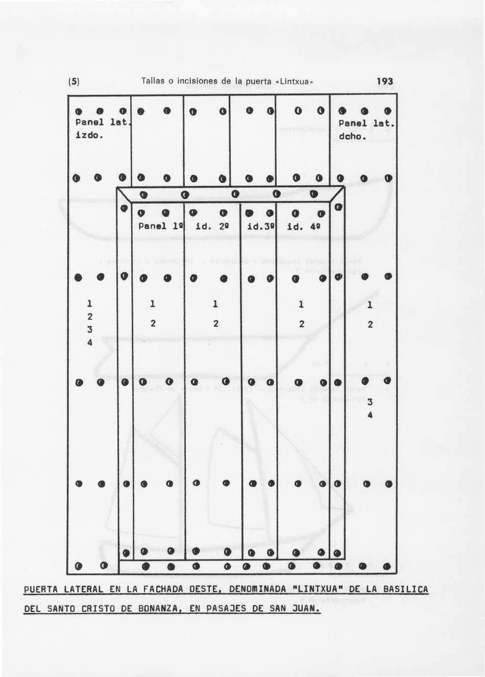 (5) Tallas o incisiones de la puerta «Lintxua», 193 0 0 Panel 1 at, izdo. o 0 0 P anel lat. d cho. o o o 0 Panel IQ 0 id. 2Q 0 0 0 id.3q 0 0 id.
