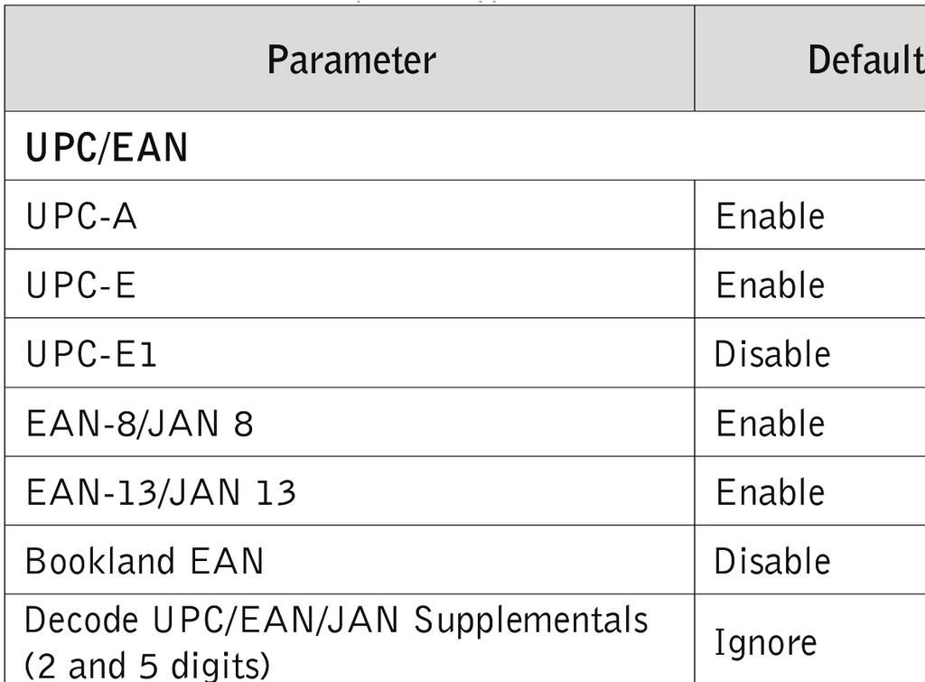Programming Guide S-100W - Ver. 1.0 Symbology Parameter Defaults Table below lists the defaults for all symbologies parameters.