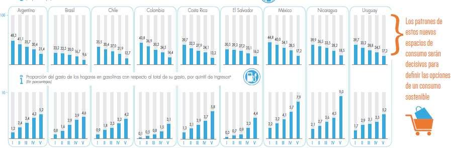Población en situación de indigencia y pobreza. América Latina(En porcentajes). dcepal,cepalstat. Tasadedesempleoabierto.AméricaLatinayelCaribe(Tasaanualmedia).