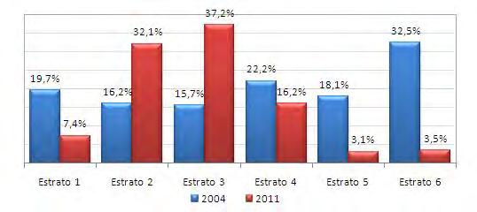 se redujo a 255.438, a pesar que el total de hogares en Bogotá entre los dos años creció un 10,2%.