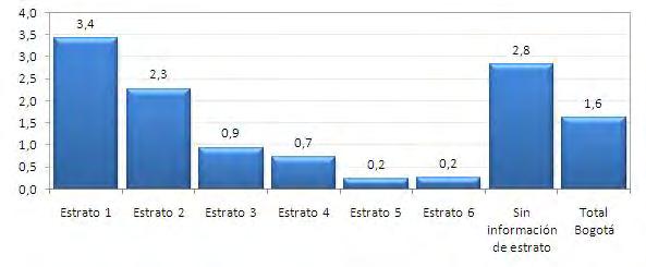 Gráfico 20. Bogotá D.C. Alfabetismo para personas de 15 años y más, por localidad. 2011.