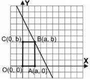c) Se pueden habilitar todas las aulas correspondientes a las coordenadas enteras del interior y de la frontera de la región factible, cuyos vértice son: A(7, 1); B(15, 1); C(15, 5); D(6, 2) d) El