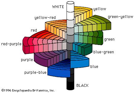 Sistema de color de