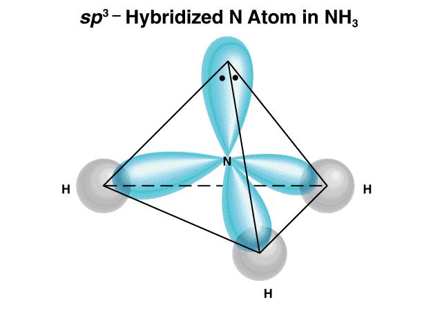 Si los enlaces se forman a partir de un solapamiento de 3 orbitales (2p del nitrógeno y 1s en cada átomo de hidrógeno), cuál