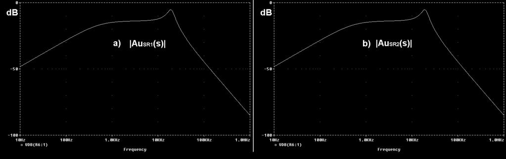 3.34 Postreguladores de alto rendiiento. siulación son uy siilares. La ganancia obtenida para Au S (s) y Au S (s) en abos casos para una frecuencia de Hz es de.39.