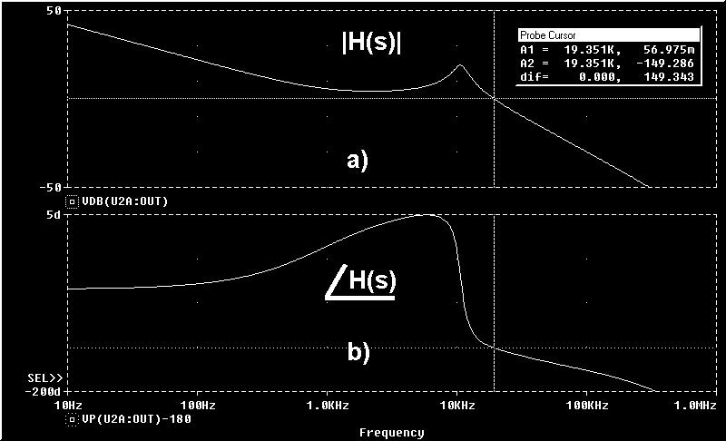 APITULO 3 ontrol odo tensión y prealientación 3.39 argen de ganancia y de fase de H(s) se encuentran dentro de los árgenes predichos anteriorente, es decir 5º y 5 db. Figura 3.46.