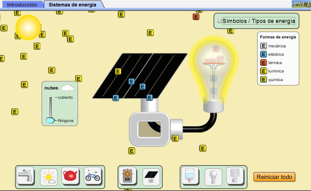 Anexo 3-6 Básico Guía de trabajo: Transformación de la Energía. I. Introducción.