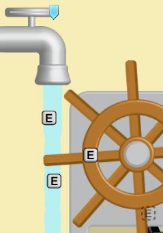Anexo 3-6 Básico 1. Cuántas energías son capaces de reconocer en la aplicación? Nómbrenlas y enumérenlas a continuación (ejemplo: energía mecánica del movimiento del agua). 2.