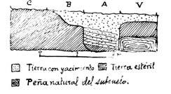 Fig 1 signado también un caserío situado a 80 metros al NE. de la cueva y a 12 metros más arriba que ella. Su entrada, que mira al SE., mide tres metros de anchura en el umbral.