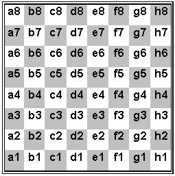 C.7 Como una consecuencia de las reglas previas cada una de las 64 casillas es invariablemente indicada por una combinación única de una letra y un número. C.8 Cada movimiento de una pieza es indicado por a) la primera letra del nombre de la pieza en cuestión y b) la casilla de llegada.