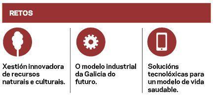 2.3 LA INDUSTRIA EN GALICIA Galicia cuenta con un sector industrial fuerte y consolidado en sectores como la automoción, el naval, el textil, la piedra, la metalurgia, la alimentación, la