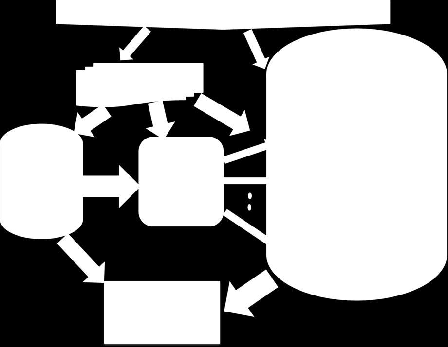 56 (Segunda Sección) DIARIO OFICIAL Miércoles 14 de septiembre de 2016 La Figura 3.3 muestra de manera gráfica y simplificada este proceso. Figura 3.3 Diagrama esquemático del proceso de cálculo de los DFT Legados asignados factibles 3.