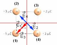 Tema 4 : Electricia y corriente eléctrica 33 alcula el campo eléctrico y el potencial en el centro el cuarao e la isposición e cargas el problema 30.