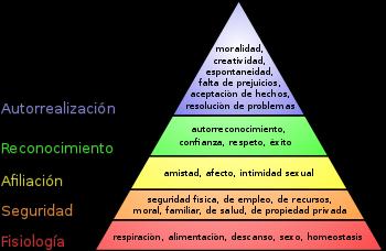 Pirámide de Maslow La zanahoria, o The Carrot, es una teoría psicológica que comenta el hecho de si zana propuesta por Abraham Maslow en su obra Una teoría sobre la motivación humana (en inglés, A