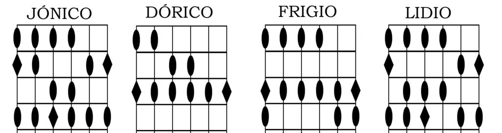 En la siguiente imagen, se puede observar el solapamiento entre las 7 digitaciones (cuando una nota coincide entre una digitación y la anterior, aparece en negro en vez de en gris).