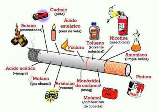 * ANEXO Tabaquismo: un hábito repleto de mitos Pese al mito existente del hábito de fumar como una decisión libre el inicio y mantenimiento del consumo de tabaco no son actos de libertad.